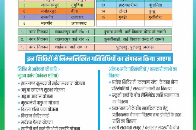 आपकी योजना आपकी सरकार आपके द्वार कार्यक्रम 30 अगस्त से शुरू