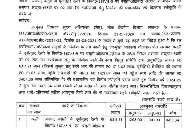 तय स्थान पर ना बनकर दूसरी जगह बनेगी ओवरब्रिज फिरभी श्रेय लेने की होड़ मची 