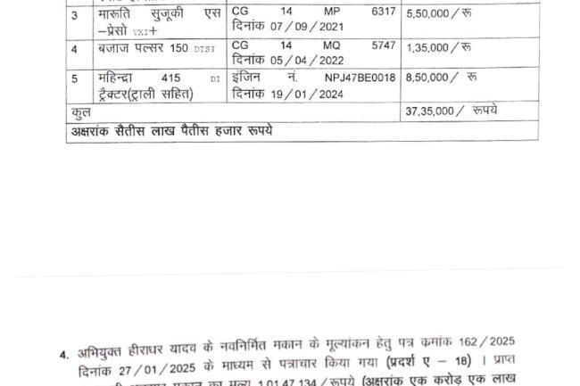 गांजा तस्कर हीराधर यादव की संपत्ति फ्रीज