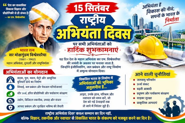 राष्ट्रीय अभियंता दिवस