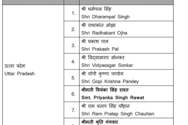 राज्य सभा के लिए भाजपा उम्मीदवारों की घोषणा