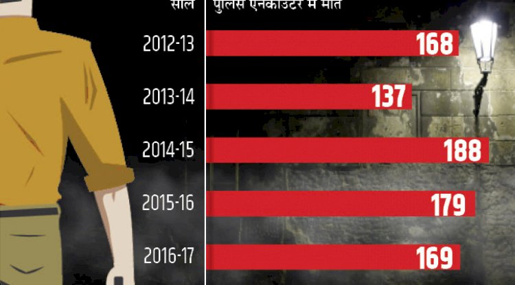 समाज के ठेकेदार कितने जिम्मेदार 