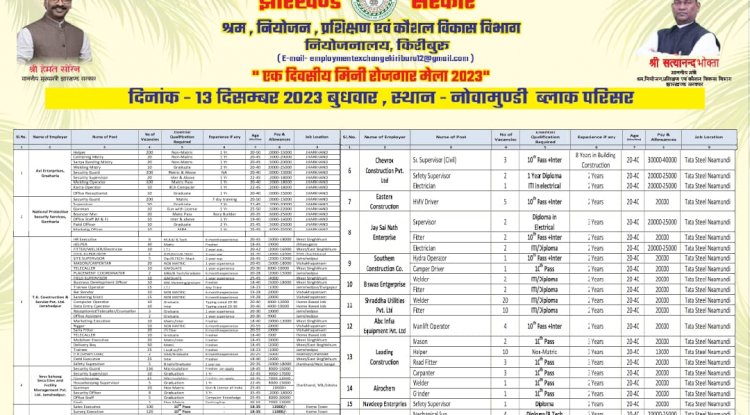 कल 13 दिसम्बर को लग रहा है रोजगार मेला