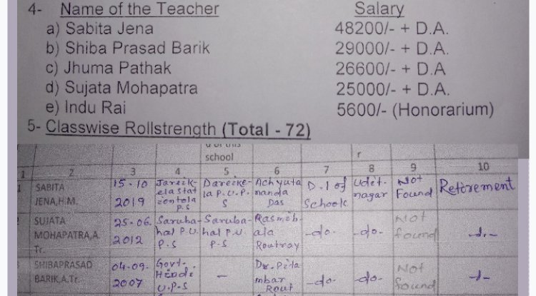 भ्रष्टाचार की पाठशाला बिसरा का सरकारी हिन्दी उच्च प्राथमिक विद्यालय 