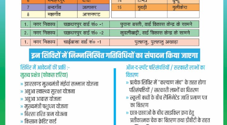 आपकी योजना आपकी सरकार आपके द्वार कार्यक्रम 30 अगस्त से शुरू