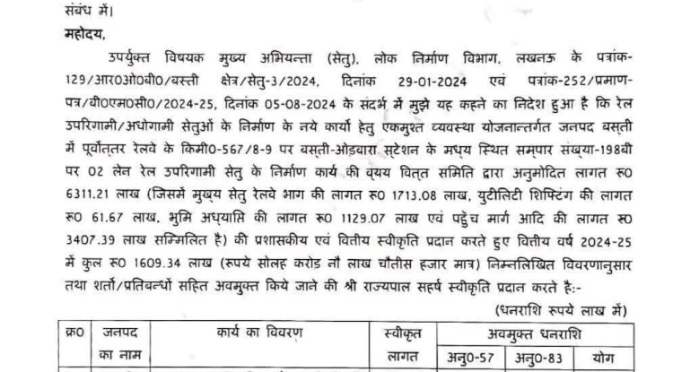 तय स्थान पर ना बनकर दूसरी जगह बनेगी ओवरब्रिज फिरभी श्रेय लेने की होड़ मची 