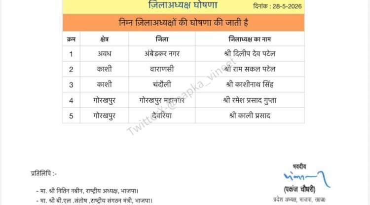 पुर्वांचल में भाजपा जिलाध्यक्षों की घोषणा