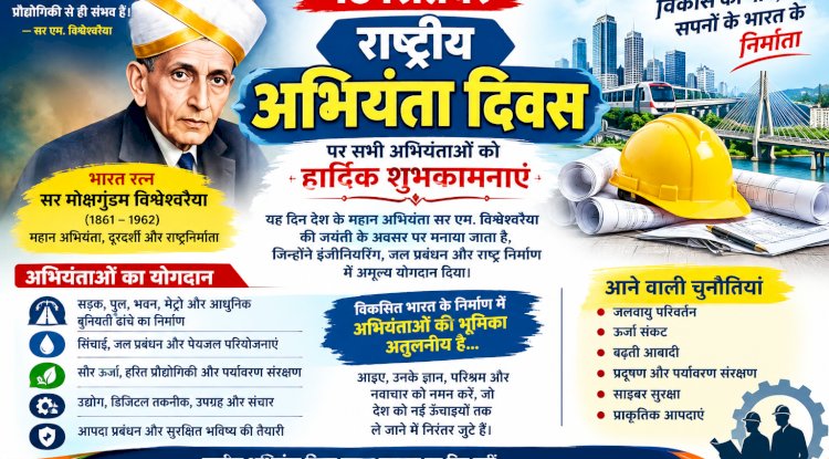 राष्ट्रीय अभियंता दिवस
