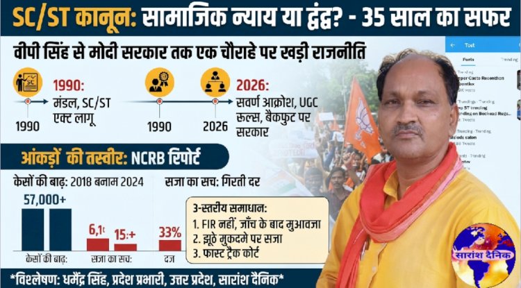 एससी एसटी कानून पर धर्मेन्द्र सिंह का विश्लेषण