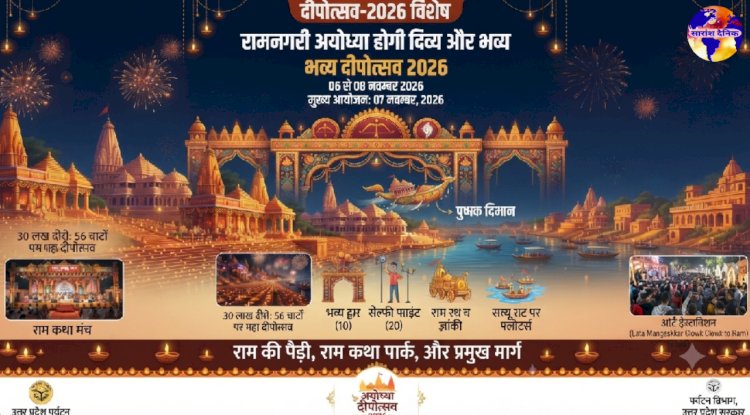 दीपोत्सव 2026: अयोध्या में विशेष आयोजन