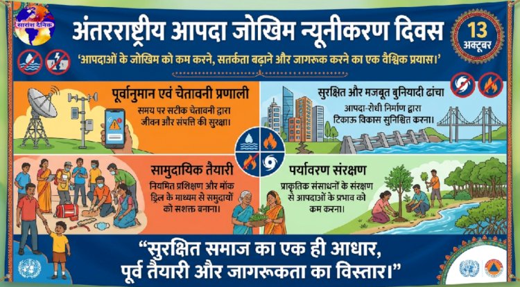 13 अक्टूबर: अंतरराष्ट्रीय आपदा जोखिम न्यूनीकरण दिवस