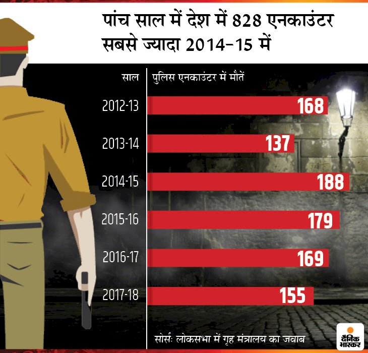समाज के ठेकेदार कितने जिम्मेदार 