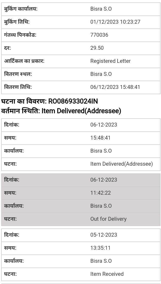 1000 मीटर का सफर तय करने में डाक को लगे 5 दिन 