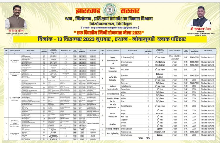 कल 13 दिसम्बर को लग रहा है रोजगार मेला