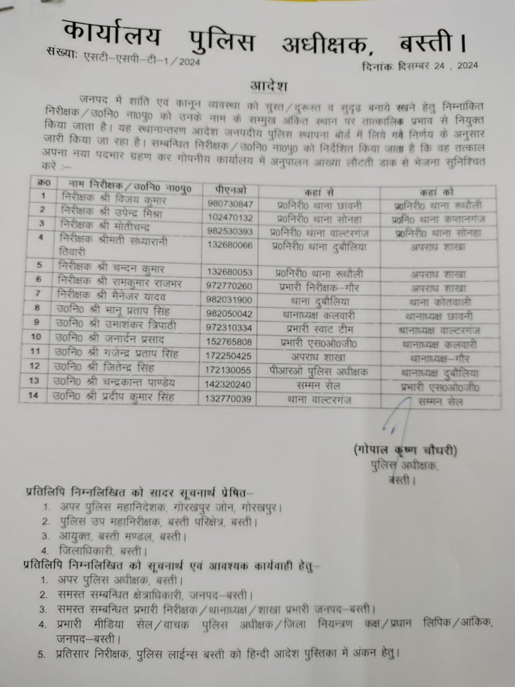 पुलिस महकमे में क‌ई थानेदारों की गई थानेदारी क‌ई को बेहतर काम का इनाम