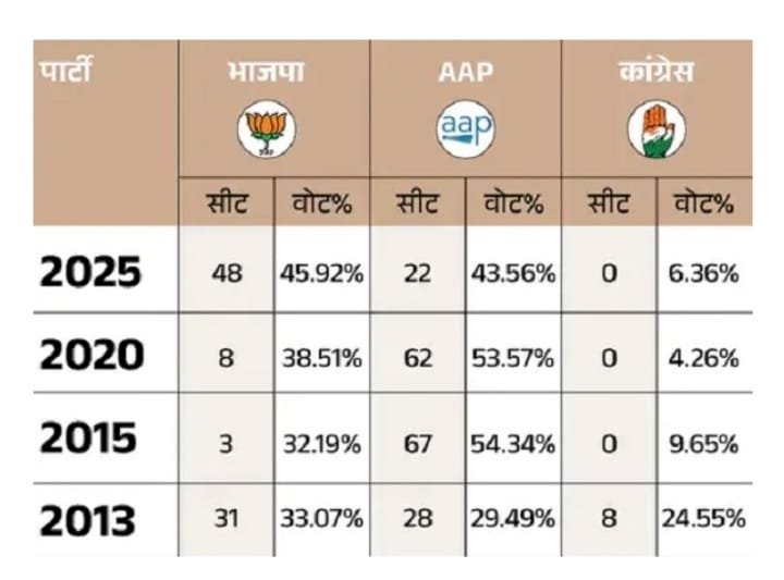 दिल्ली चुनाव एक मिथक का अंत और एक त्रासदी का और बड़ा होना