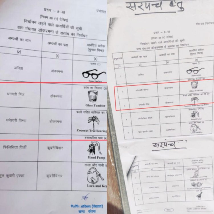 मतपत्र में बदल गया प्रत्याशी का चुनाव चिन्ह असमंजस में मतदाता