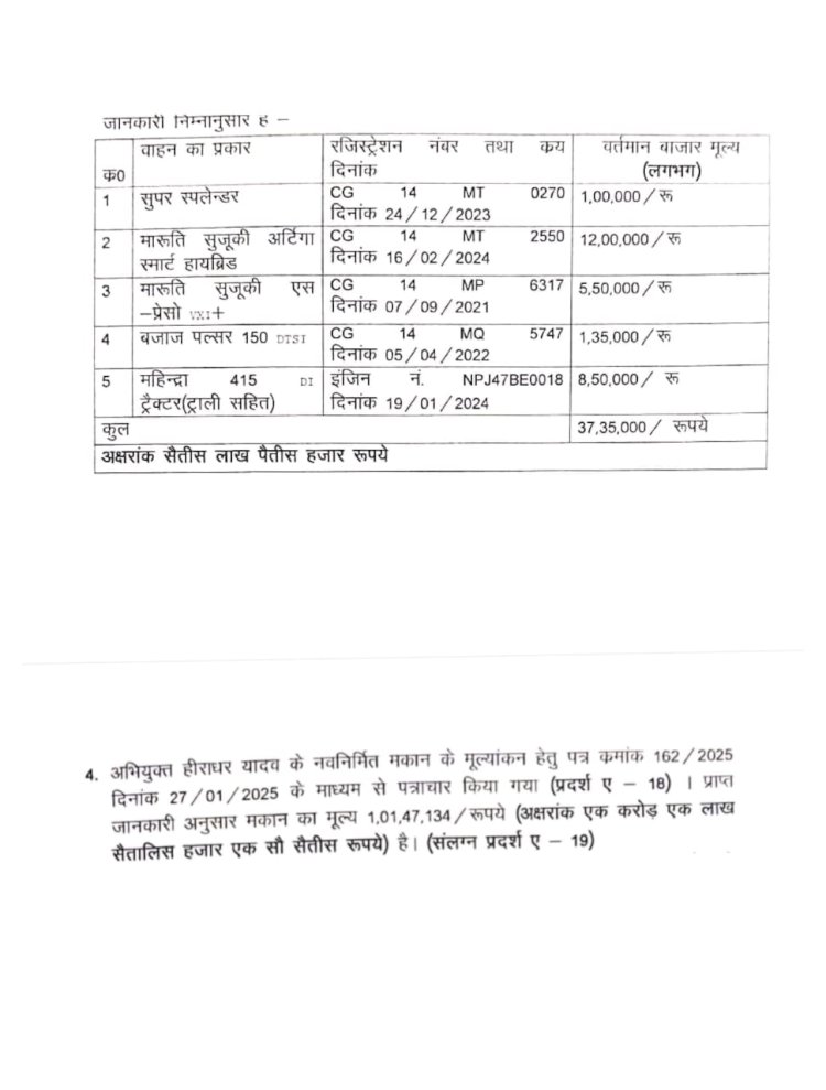 गांजा तस्कर हीराधर यादव की संपत्ति फ्रीज