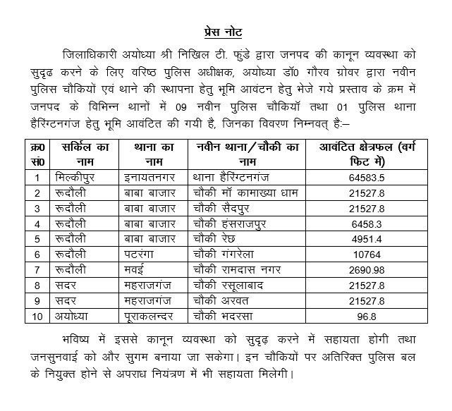 अयोध्या मंडल में 10 नये थानों के लिए भूमि आवंटित
