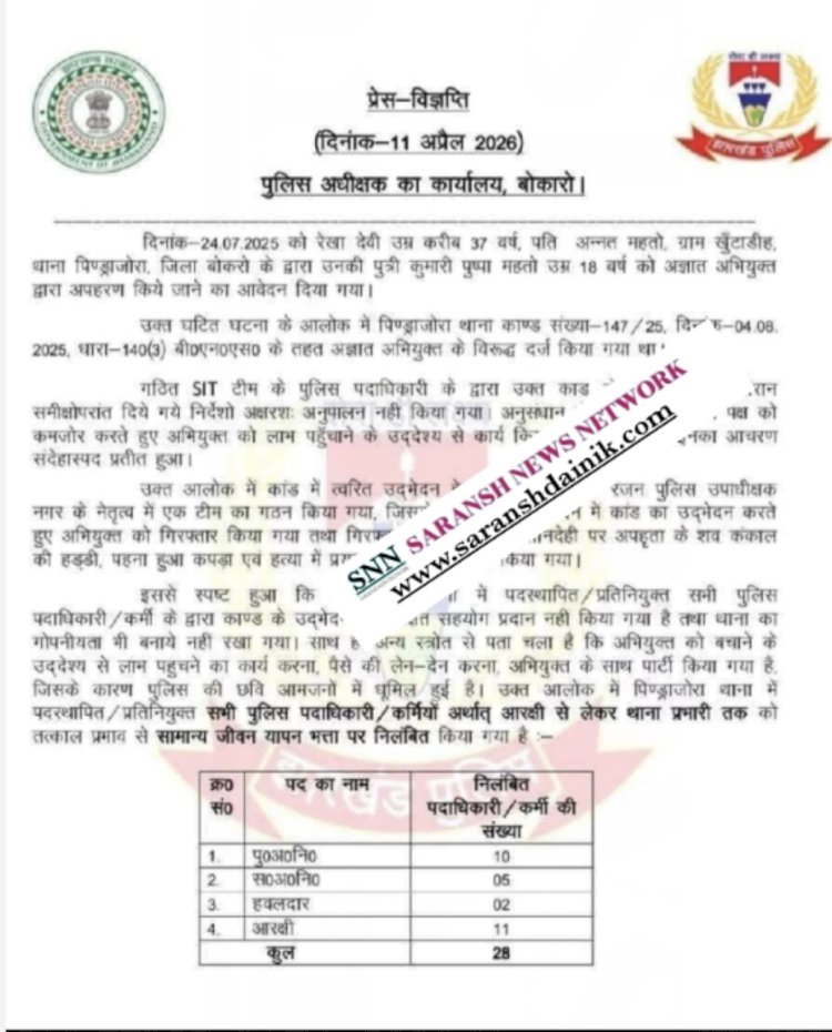 एक साथ एक ही थाना के 28 पुलिस कर्मी निलंबित