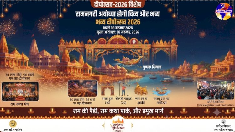दीपोत्सव 2026: अयोध्या में विशेष आयोजन