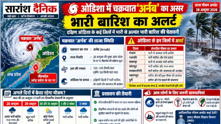 ओडिशा में चक्रवात अर्नब का असर भारी बारिश का अलर्ट